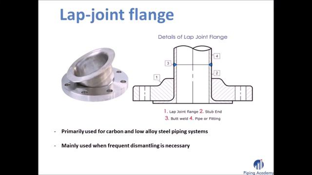 Flanges - Basics of Flanges. Different Type of Pipe Flanges смотреть онлайн