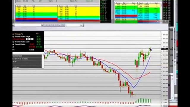 "Direct Access Trading Software" Day Trading Platform for [Stock Traders] смотреть онлайн