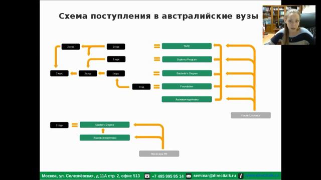 Поступаем в австралийскую "Лигу плюща" смотреть онлайн
