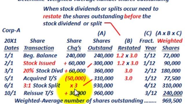 Earnings Per Share C/S (Preferred Stock Dividend Whats Included As Reduction To Net Income) смотреть онлайн