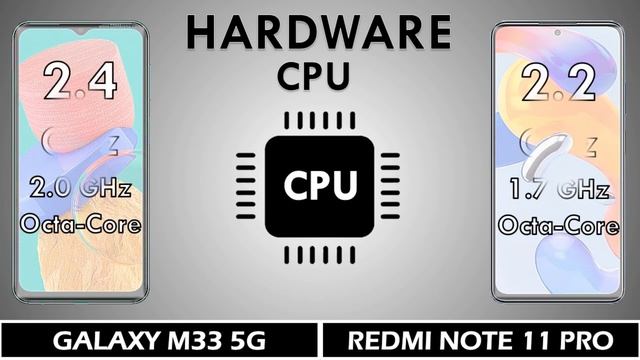 Samsung Galaxy M33 vs Redmi Note 11 Pro смотреть онлайн