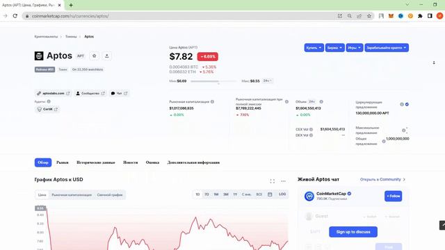 Криптовалюта APTOS (APT) - ОБЗОР, АИРДРОП, ПЕРСПЕКТИВА АПТОС