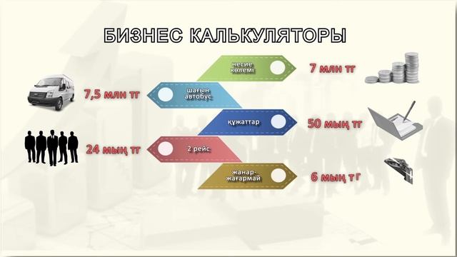 ЖК «Сапанов М.Ж.», организация пассажирских перевозок смотреть онлайн