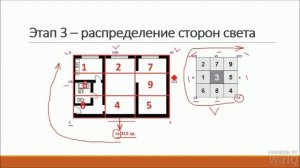 Зоны по фен-шуй в доме: что и куда поставить?