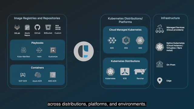 CAEPE: Deploy applications on Kubernetes with confidence смотреть онлайн
