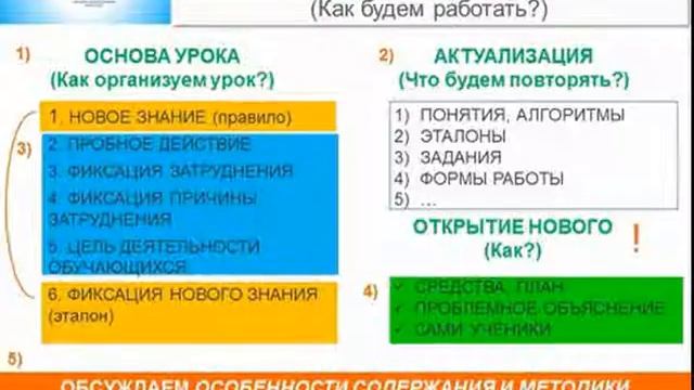 Онлайн–консультация по курсу математики «Учусь учиться» Л. Г. Петерсон смотреть онлайн