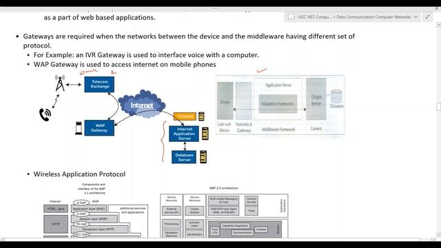 Data Communication and Computer Networks - II - Overview in Tamil | UGC NET Computer Science Unit 9 смотреть онлайн