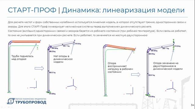 Что нового в СТАРТ-Проф 4.85 смотреть онлайн
