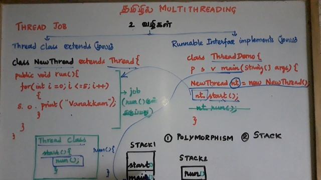 Java Multithreading in Tamil - 2 - Thread Job - Java in Tamil - Payilagam смотреть онлайн