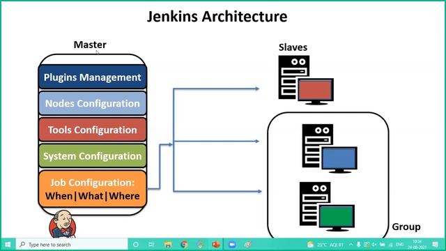Day 1: Jenkins, Docker, Kubernetes, Sonarqube & Nexus смотреть онлайн