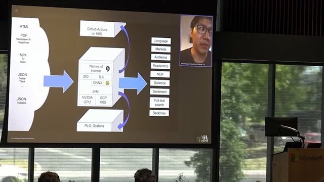 Billions of NLP Inferences on the JVM using ONNX and DJL смотреть онлайн