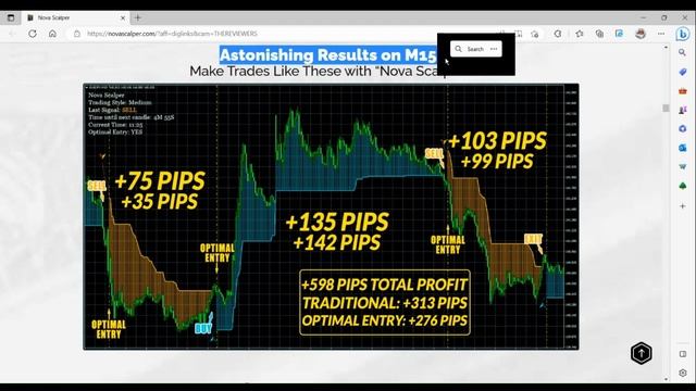 NOVA SCALPER REVIEW, Groundbreaking Forex Indicator by Karl Dittmann, Nova Scalper Indicator Review смотреть онлайн