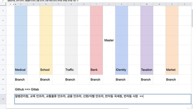 [표준 여권] 005 - Git Architecture, GitLab(CI/CD) & Submodules(Pro Git) смотреть онлайн