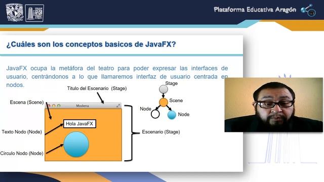 Java FX смотреть онлайн
