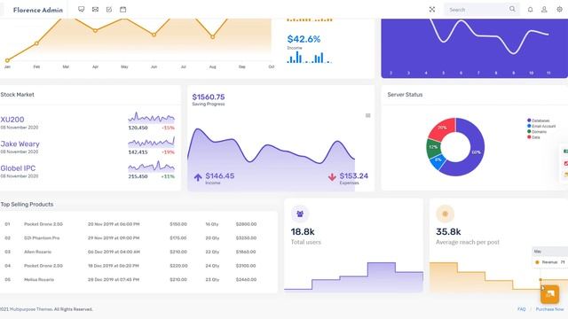 Most Attractive Full Width Bootstrap Dashboard By Florence Admin смотреть онлайн