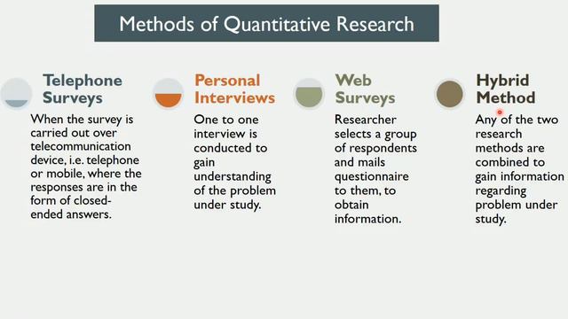 Qualitative Vs Quantitative Research: Difference between them with examples & methods смотреть онлайн