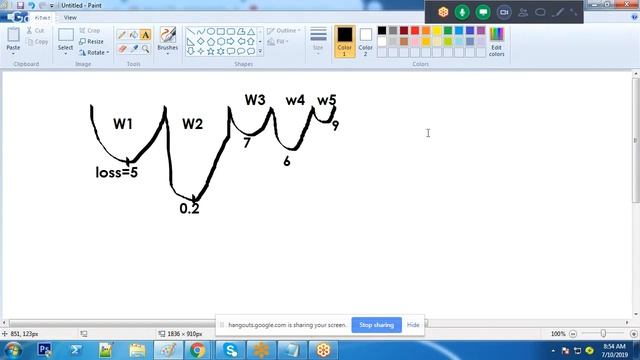 Machine Learning Gradient Descent Algorithm смотреть онлайн