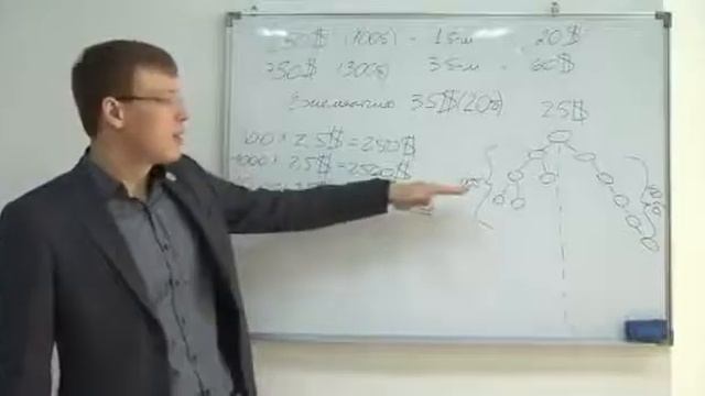 Маркетинг ПланTalkFusion. Миллионер Вячеслав Ушенин. смотреть онлайн