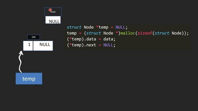 singly linked list || singly linked list in c programming || how to create a linked list|| смотреть онлайн