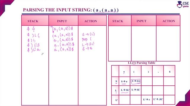 #Parse the Input String (a,(a,a)) | Syntax Analyzer | Lec 49 | #Compiler Design смотреть онлайн