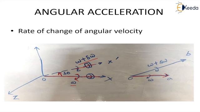 Angular Velocity & Angular Acceleration - Gyroscope - Dynamics of Machinery смотреть онлайн