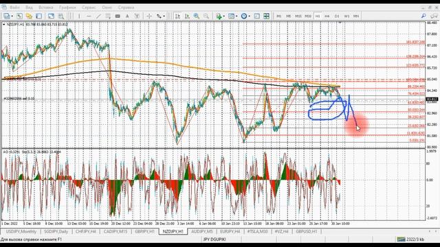 Уровни поддержки сопротивления? Трейдинг индикатор уровней поддержки и сопротивления мнение ? смотреть онлайн