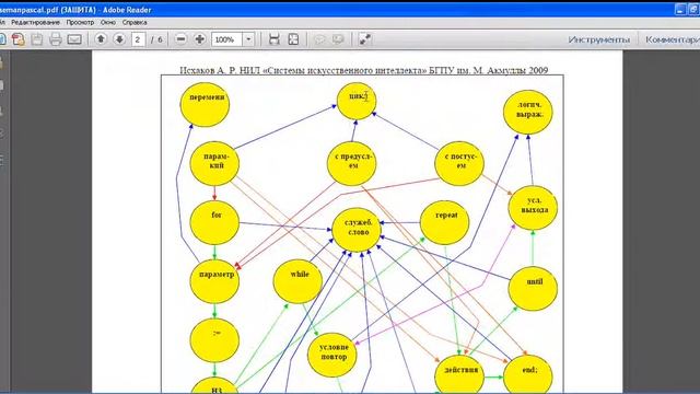 Лекция №2. Модели представления знаний смотреть онлайн