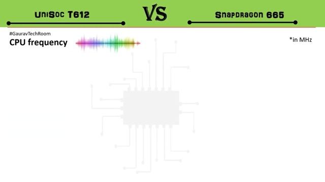 Unisoc T612 Vs Snapdragon 665 | Snapdragon 665 Vs Unisoc T612 | T612 Vs Snapdragon 665 | T612 Vs 66 смотреть онлайн