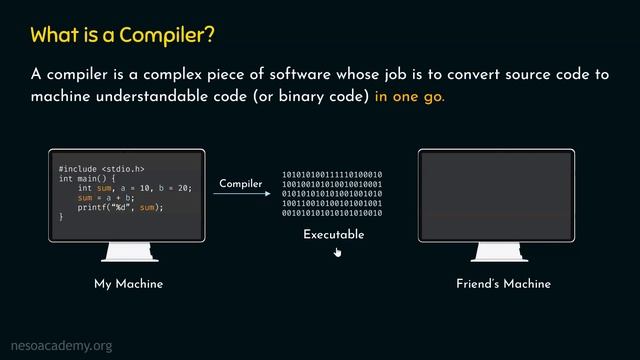 What is a Compiler? смотреть онлайн