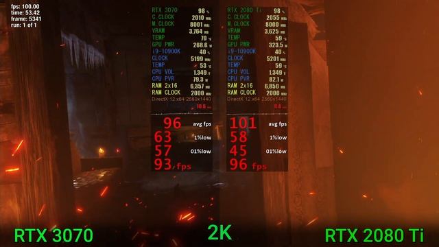 3070 Vs 2080ti WQHD