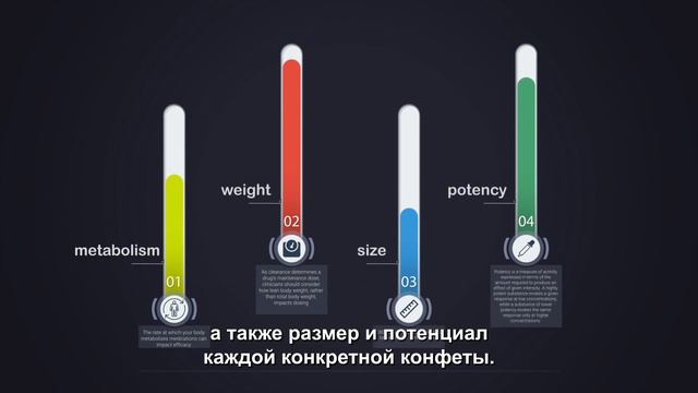 Как долго длится действие КБД конфет? смотреть онлайн