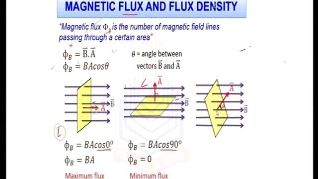 Physics c12 Electro Magnetic Induction p1 смотреть онлайн