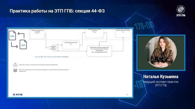 Практика работы на ЭТП ГПБ: секция 44-ФЗ смотреть онлайн