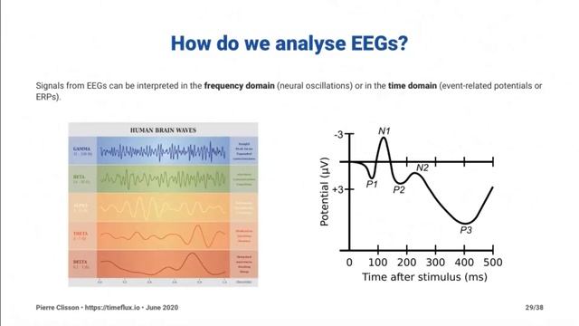 Timeflux webinar #1 смотреть онлайн