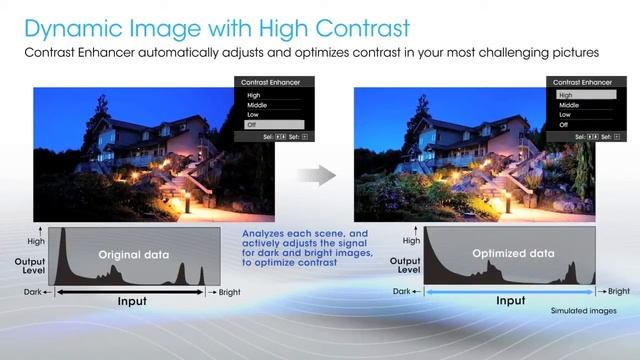 Sony VPLHW30ES Projector - Trailer смотреть онлайн