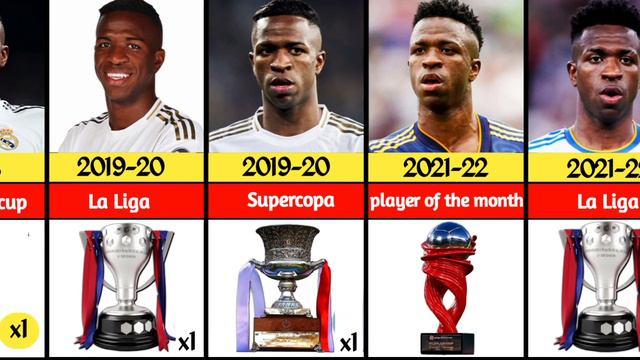 List Of Vinicius Jr Career All Trophies And Awards 2023 | Vinicius Jr |