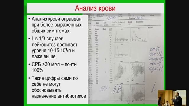 Бережная И.В. Научно-практический семинар «ГРИПП И ОРВИ 2018/2019: ВЫЗОВЫ И РЕШЕНИЯ» смотреть онлайн