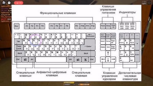 кнопки управления в игре scp-3008 с ПК, как играть