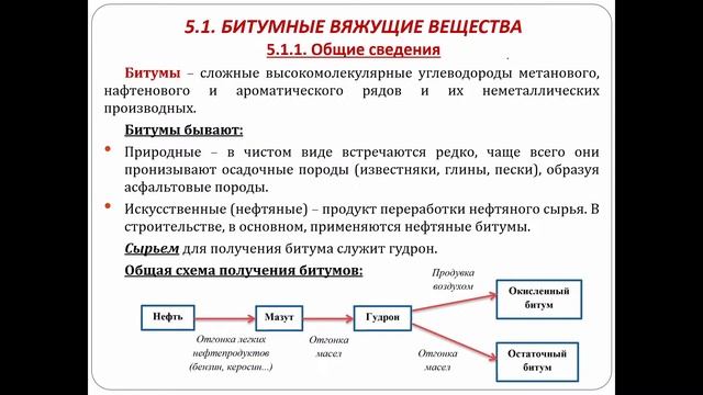 Лекция по СТРОЙМАТ 11.11.21 смотреть онлайн
