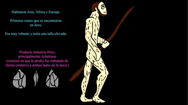 La Evolución Humana presentada por el gran Papyrus смотреть онлайн