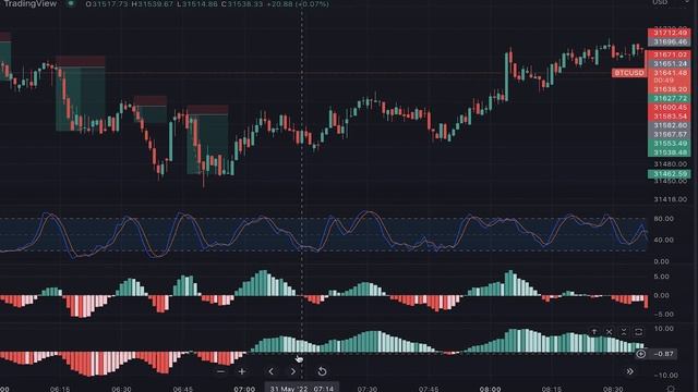New 1 Minute Scalping Trading Strategy That Nobody Knows... Easy Scalping Strategy With High Winnin