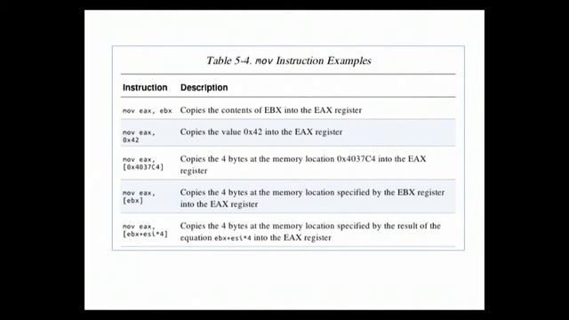CNIT 126 - Practical Malware Analysis, September 4, 2018 Lecture смотреть онлайн
