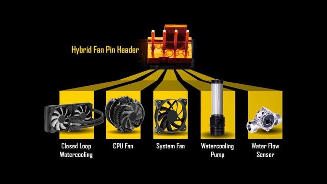 Материнская плата Gigabyte B450M DS3H