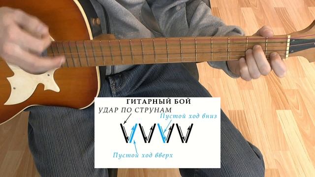 Перевал Аккорды ♪ Юрий Визбор ♫ Разбор песни на гитаре БЕЗ БАРРЭ ? Гитарный Бой для начинающих смотреть онлайн