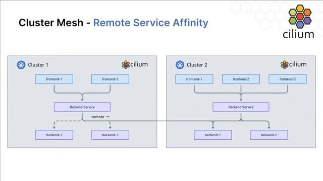 Isovalent - Gardener Extension Development смотреть онлайн