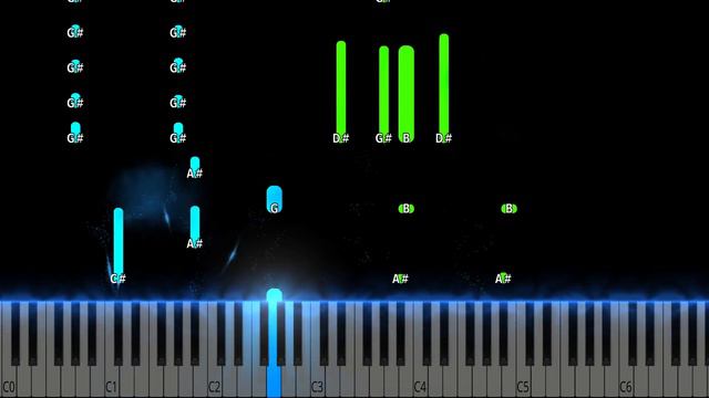 Foreigner - That Was Yesterday Piano Tutorial смотреть онлайн