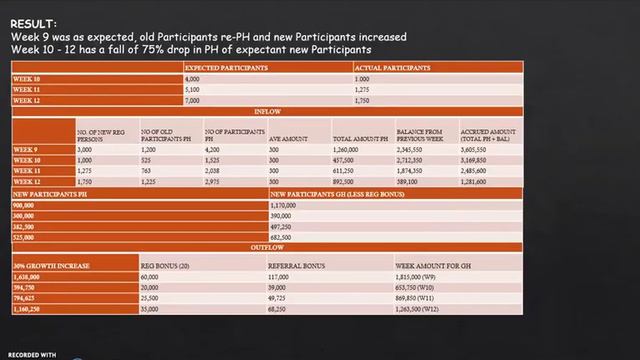 Batch 134, Group 4 смотреть онлайн