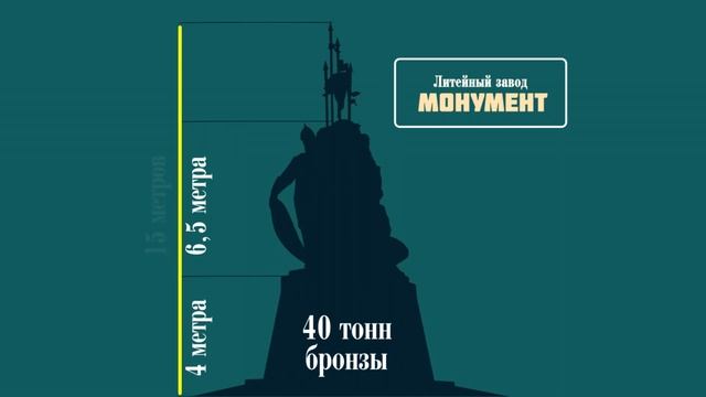 Памятник основателям города смотреть онлайн