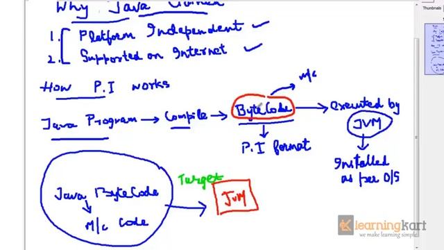 002 How Java Works смотреть онлайн
