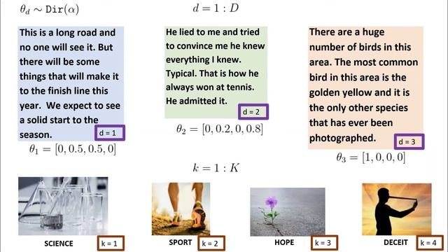 Latent Dirichlet Allocation (LDA) | Topic Modeling | Machine Learning смотреть онлайн